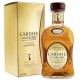 Cardhu Gold Reserve